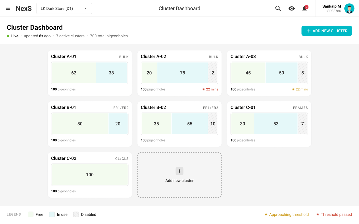 Cluster dashboard — live view of active clusters and pigeonhole utilisation